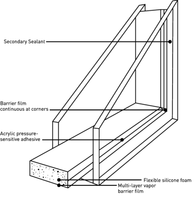 GRAFIK